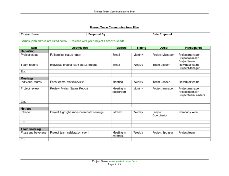 024 Weekly Status Report Template Excel Astounding Ideas With Regard To ...