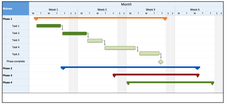 16 Free Product Roadmap Templates | Aha! For Blank Road Map Template ...