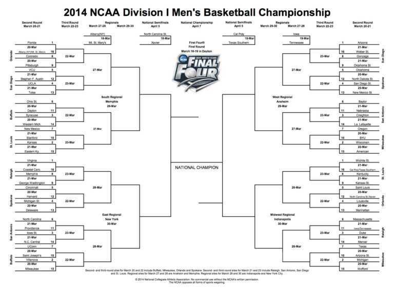 2014 Ncaa Tournament Printable Bracket Organization Regarding Blank