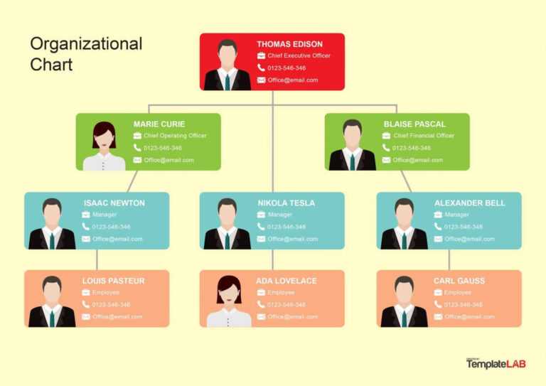 40 Organizational Chart Templates (Word, Excel, Powerpoint) regarding ...