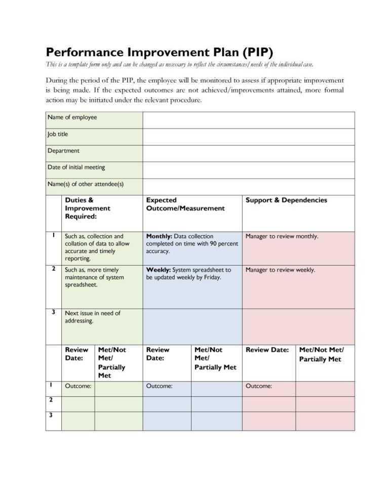 Performance Improvement Plan Template Word