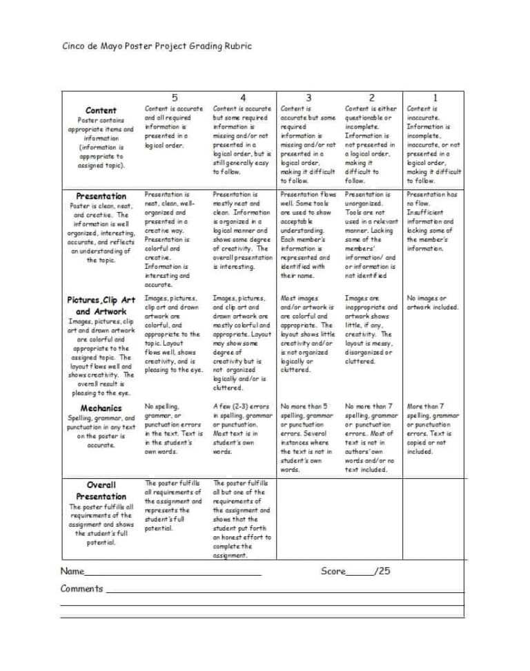 46-editable-rubric-templates-word-format-template-lab-regarding