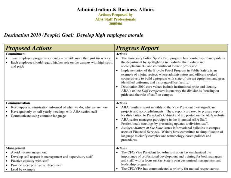 9+ Employee Progress Report Template | This Is Charlietrotter Inside ...