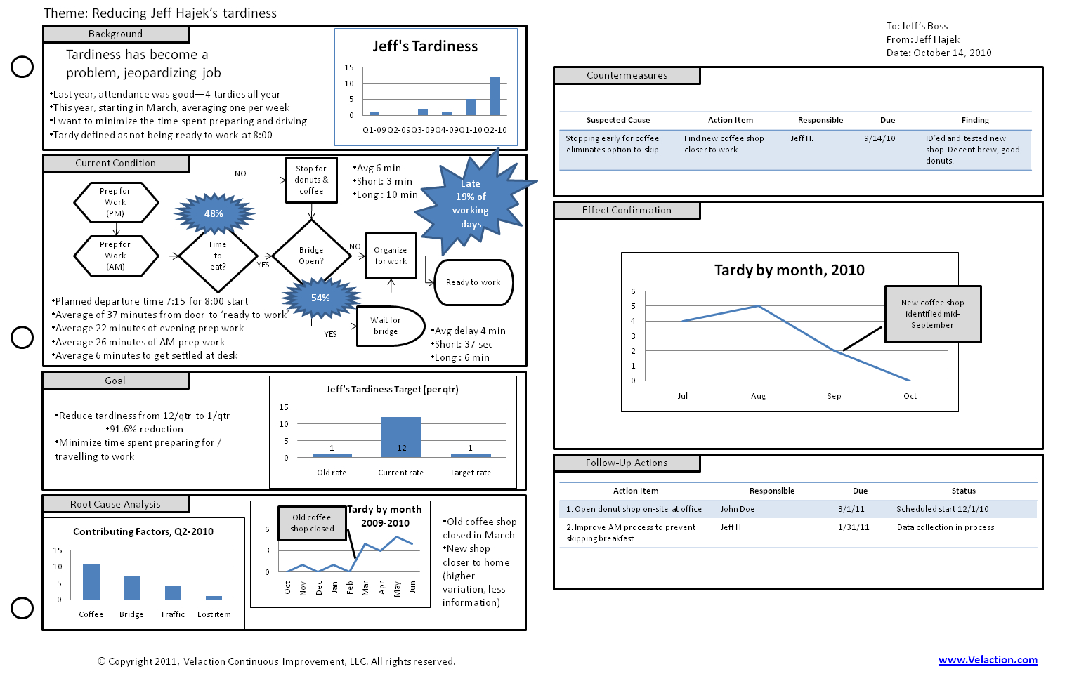 A3 Template Free Download To Help You Make Better A3 Reports With A3 