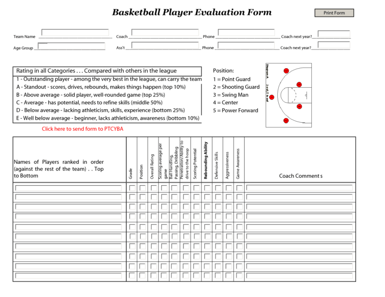 Basketball Player Evaluation Sheets Basketball Tryouts Regarding