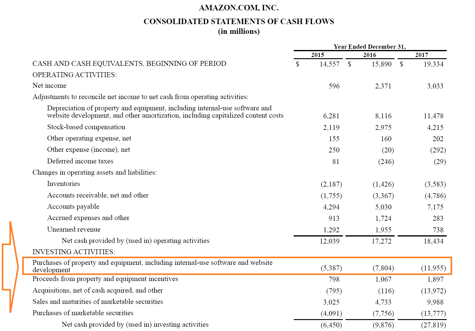 Capital Expenditures Definition Overview And Examples Throughout 