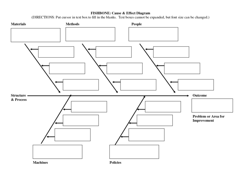 Blank Fishbone Diagram Template Word - Professional Template