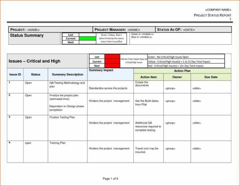 Daily Status Report Template Software Testing The Reason With Testing ...