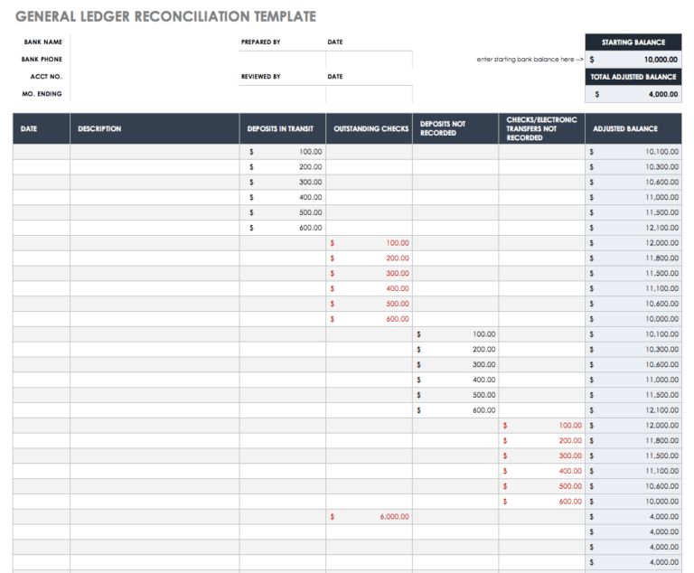 Acquittal Report Template – Xfanzexpo.com