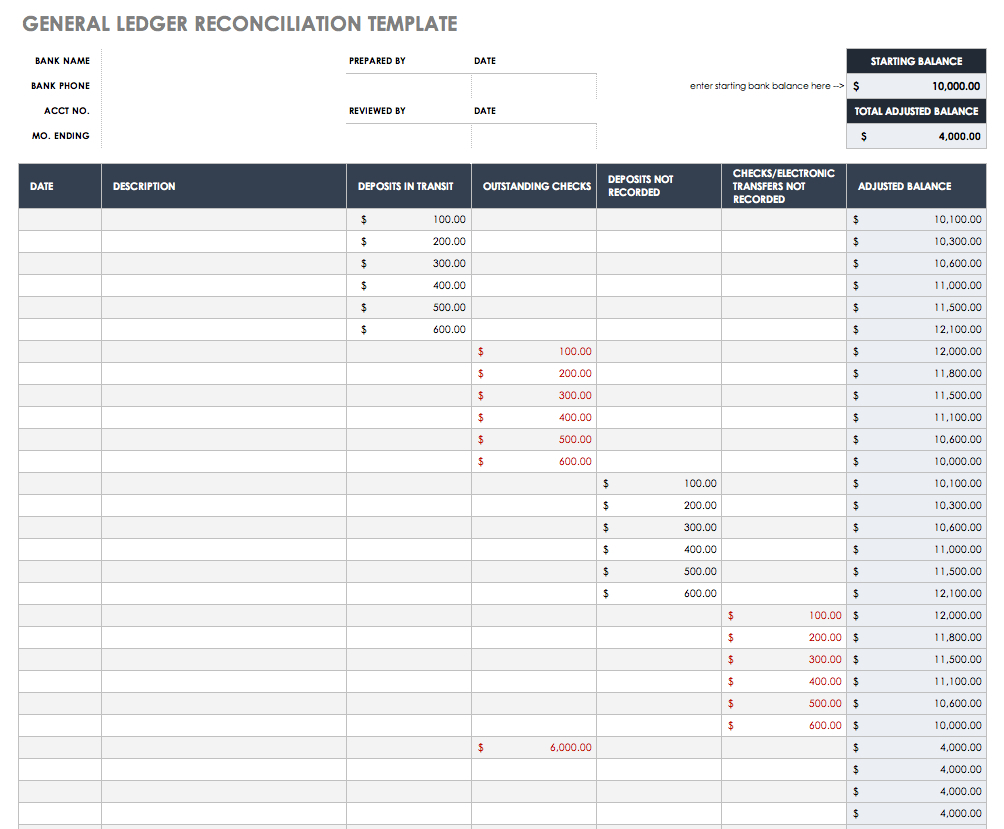 Free Account Reconciliation Templates Smartsheet With Pertaining To Acquittal Report Template