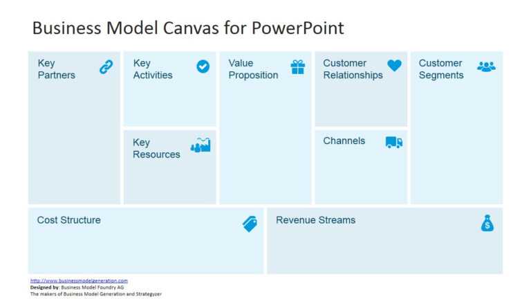 Free Business Model Canvas Template For Powerpoint Regarding Business ...