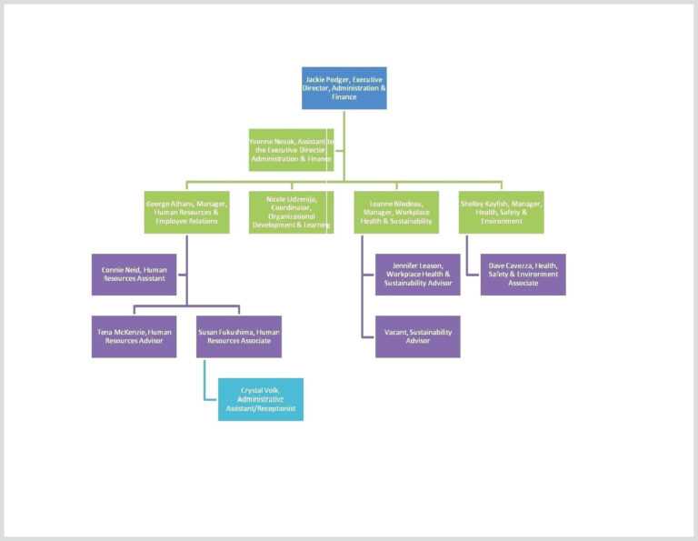 Free Org Chart Template – Bluedotsheet.co pertaining to Organization ...