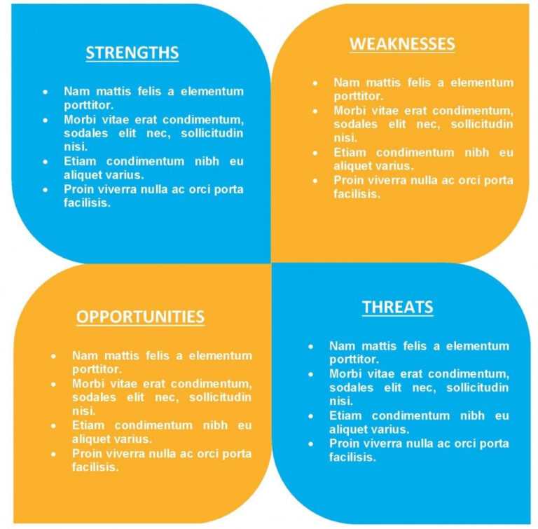 Free-Swot-Template-11 | Sales | Swot Analysis Template, Swot throughout ...