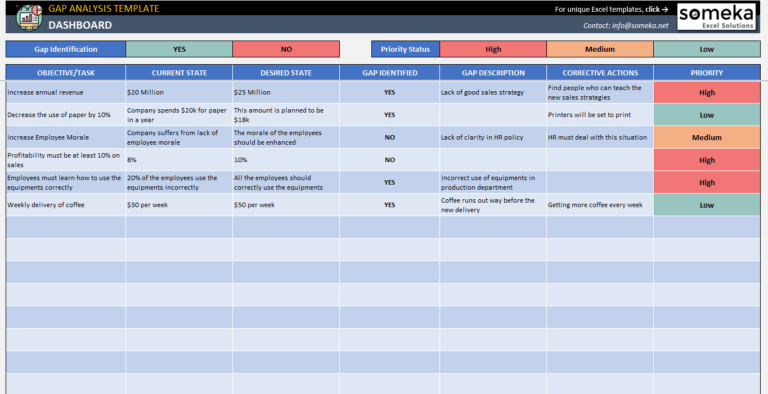 Gap Analysis Template with Gap Analysis Report Template Free ...