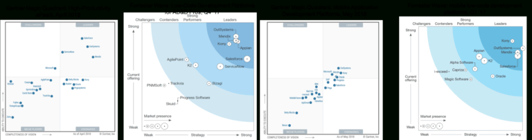 Gartner Certificate Templates