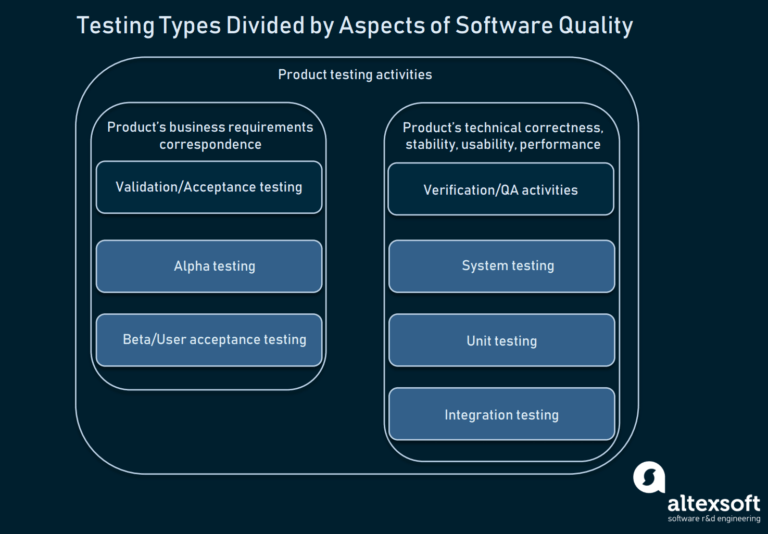 How To Conduct User Acceptance Testing | Altexsoft Inside Usability ...