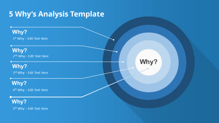 How To Present A 5 Why's Root Cause Analysis – Slidemodel Throughout ...