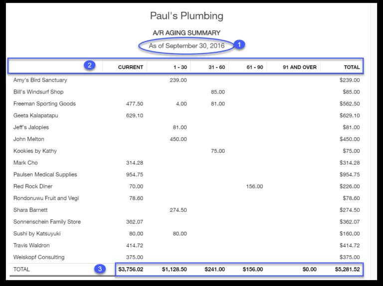 understanding-an-accounts-receivable-aging-report