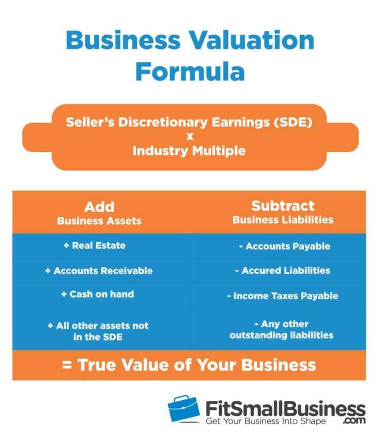 How To Calculate The Value Of A Business For Sale In South Africa