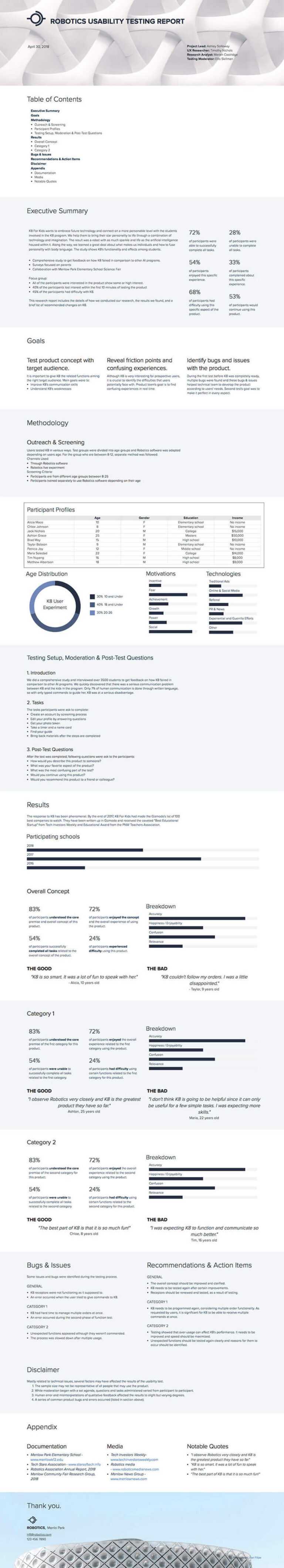 Ux Report Template