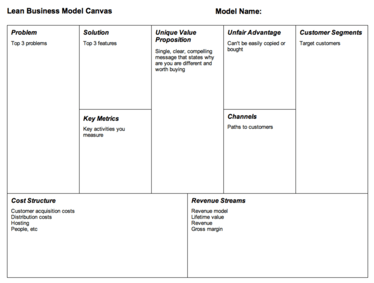 Lean Business Model Canvas | Pdf | Startup Business Plan for Lean ...