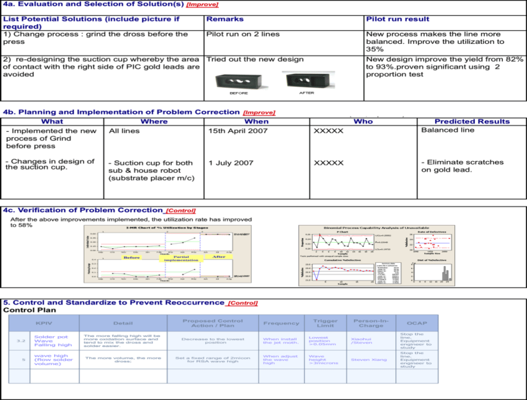 Dmaic Report Template