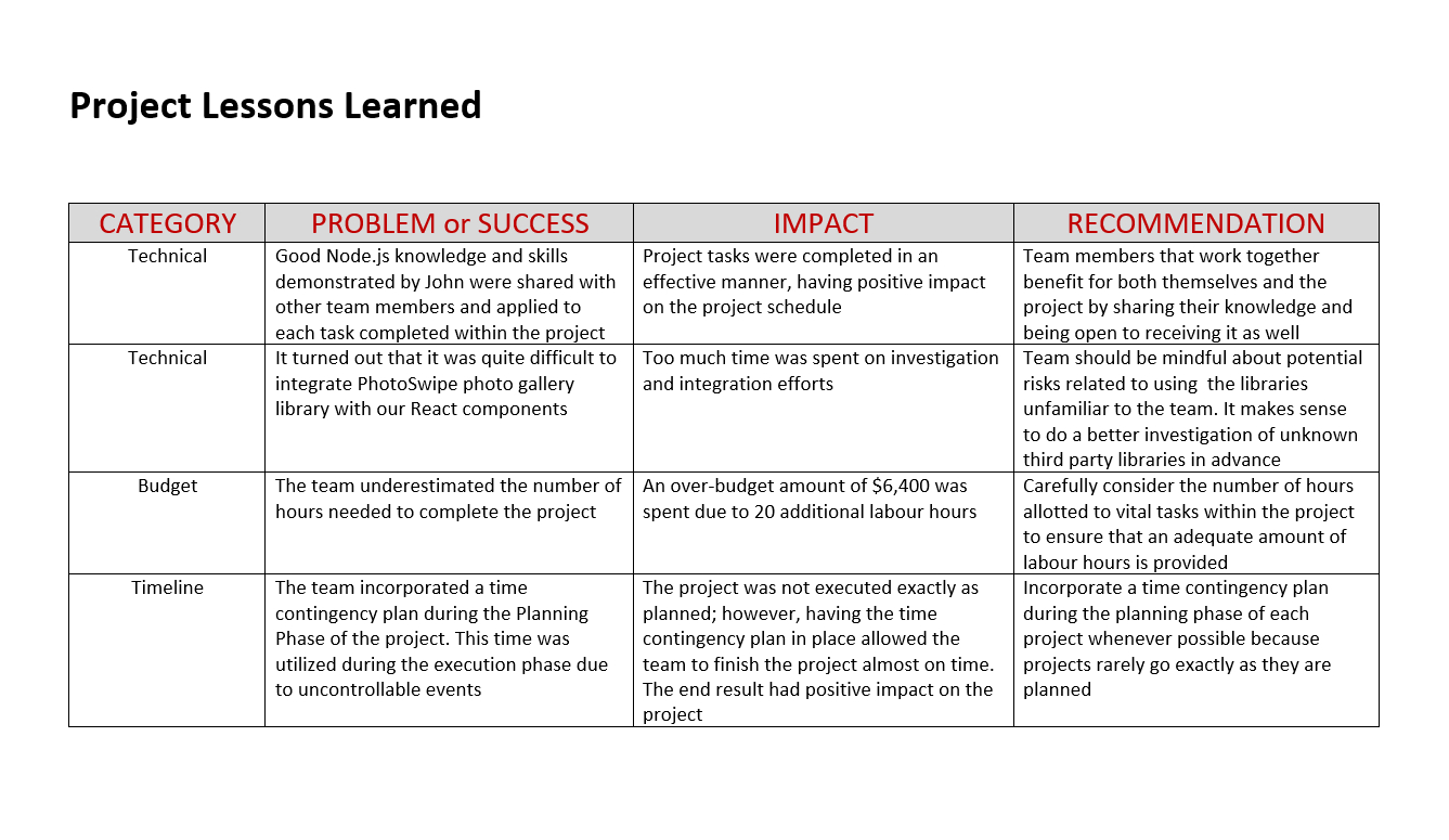 Lessons Learned Does It Really Work In Projects Scrumteam pro 