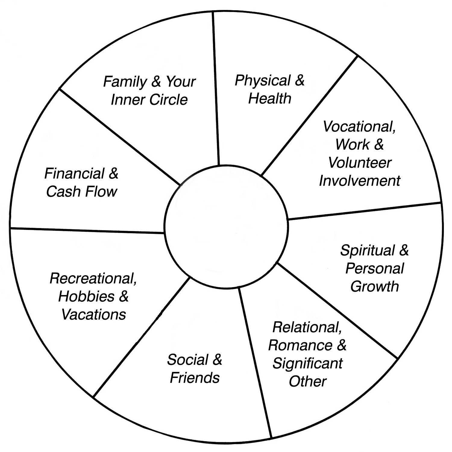 life coaching wheel of life worksheet