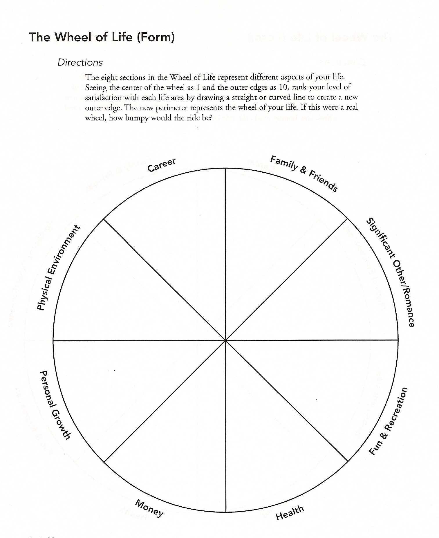 Life Coaching Regarding Wheel Of Life Template Blank Professional 