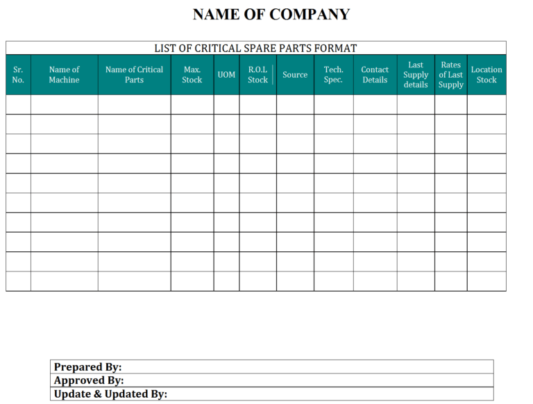 list-of-critical-spare-parts-format-in-machine-breakdown-report