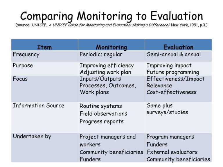 monitoring-and-evaluation-m-e-training-ppt-download-inside