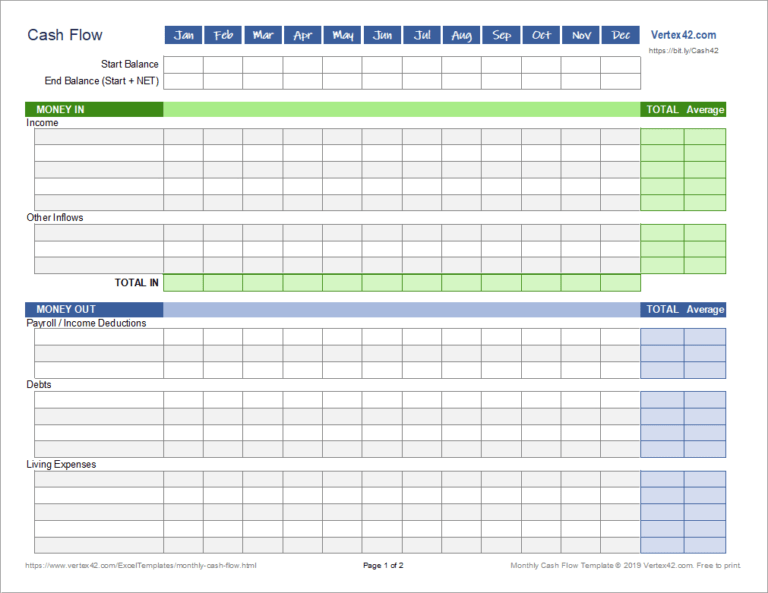 Monthly Cash Flow Worksheet For Personal Finance Pertaining To Cash ...