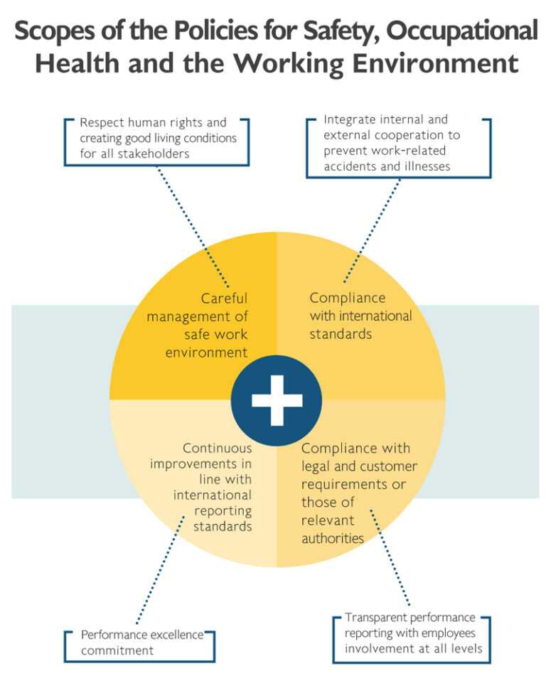 Occupational Health And Safety – Cpall Inside Health And Safety Board ...