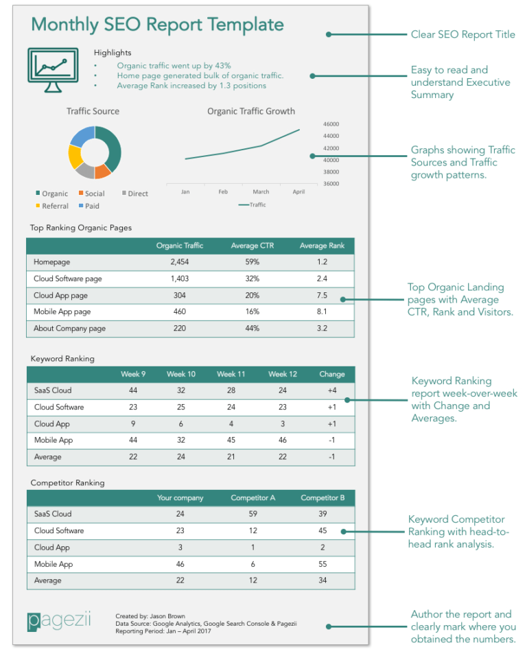 Monthly Seo Report Template