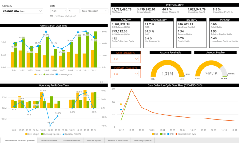 power-bi-for-dynamics-nav-consolidated-financials-with-regard-to