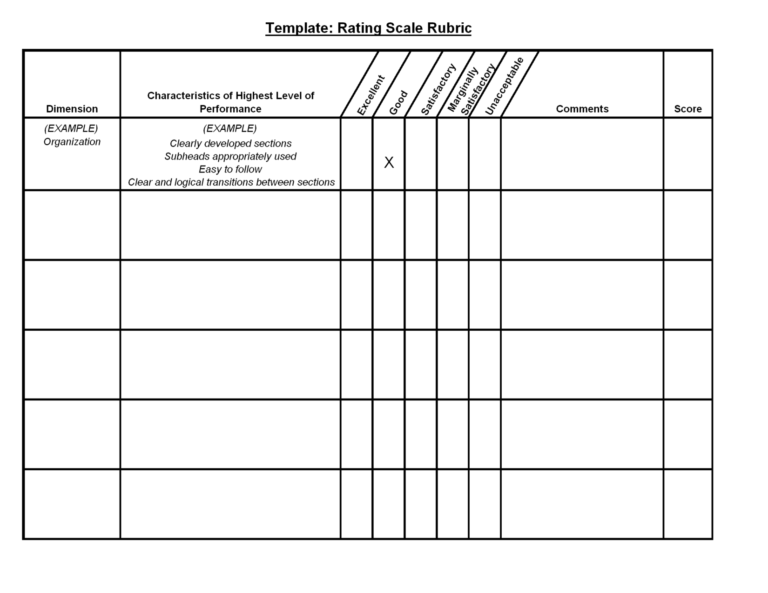 Rubric Templates | Template Rating Scale Rubric | Family And For Blank ...