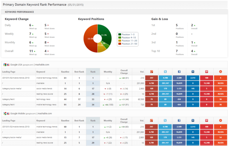 Seo Monthly Report Template