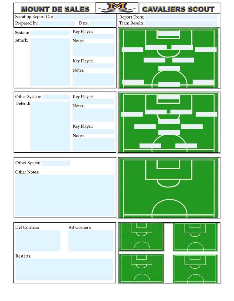 Basketball Player Scouting Report Template