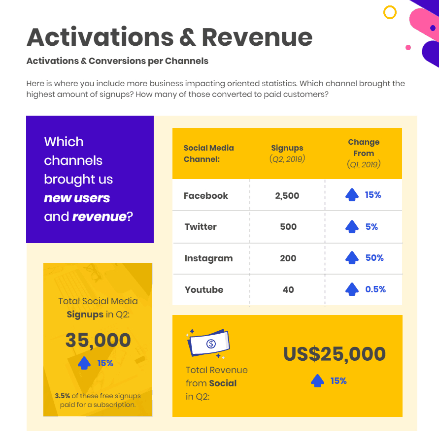 Social Media Marketing How To Create Impactful Reports Inside Social 