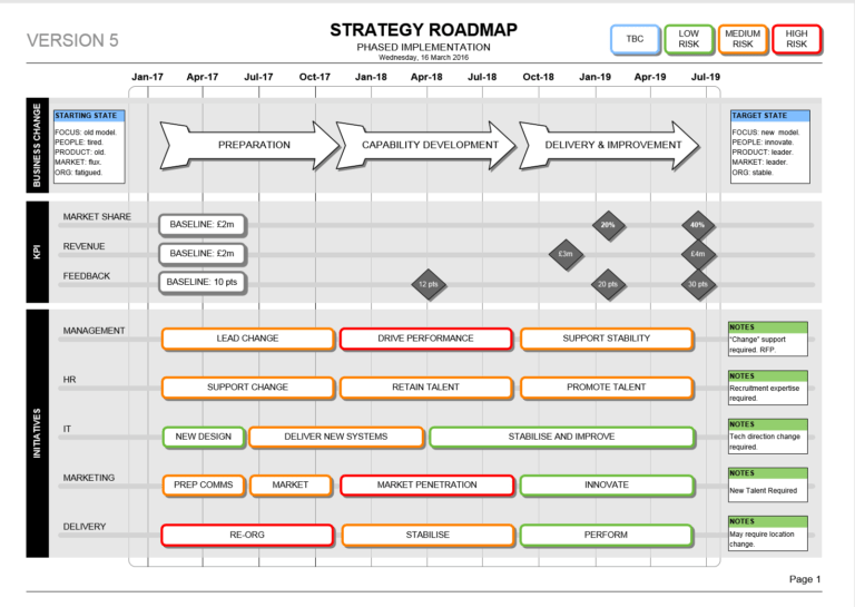 Strategy Roadmap Template (Visio) Business Plan Example Pertaining To