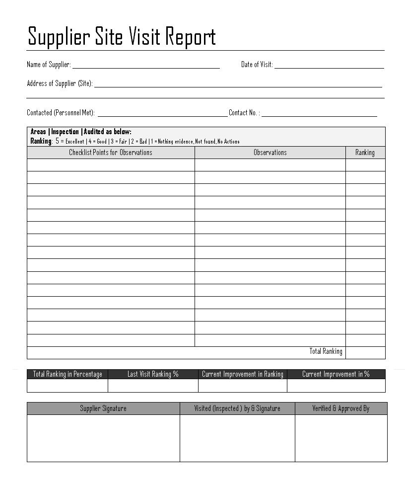 Supplier Site Visit Report Format Samples Word Document Regarding 