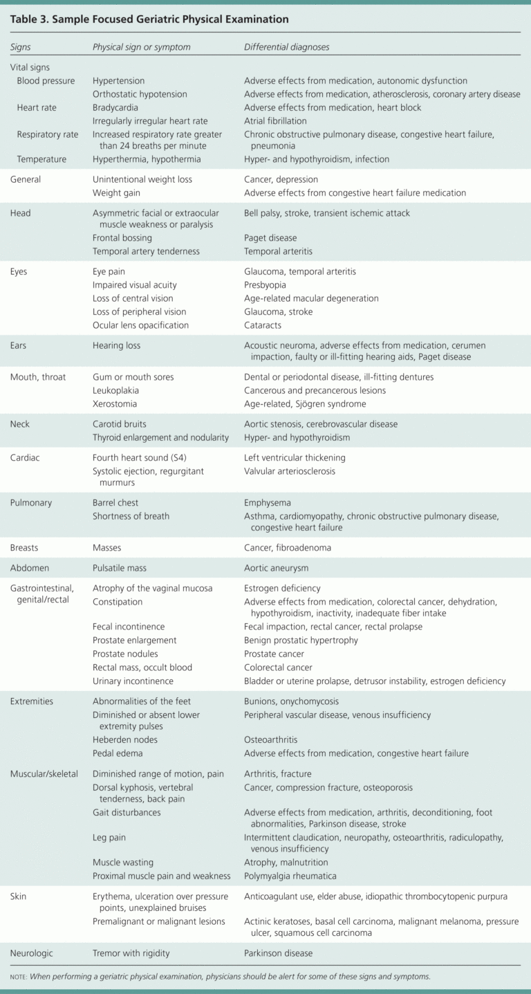 History And Physical Template Word