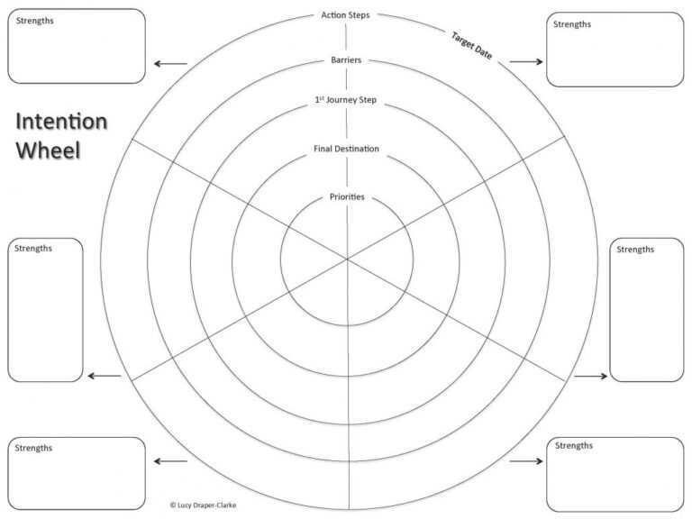 The Intention Wheel ~ Lucy Draper Clarke inside Wheel Of Life Template ...