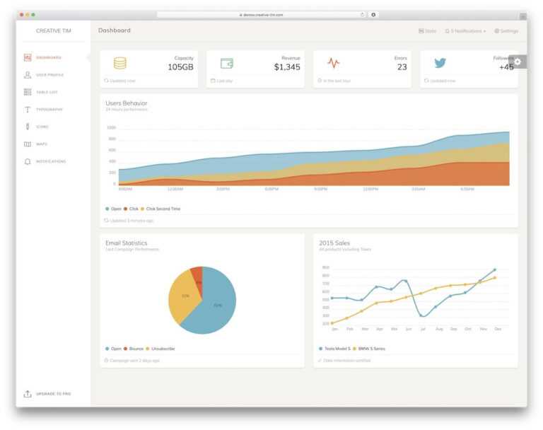 Top 42 Free Responsive Html5 Admin & Dashboard Templates pertaining to ...