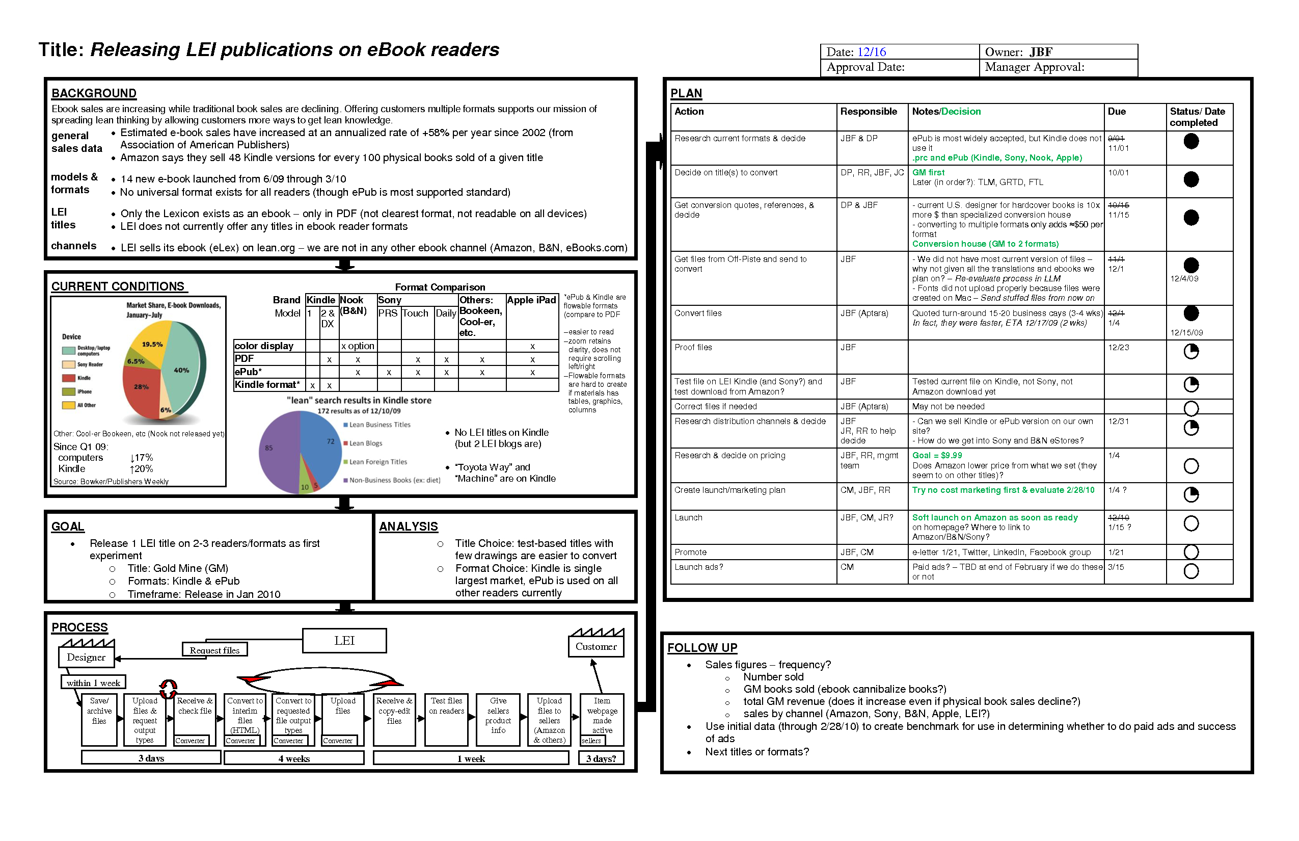 Toyota A3 Plan Sample 6 How To Plan Project Management Inside A3 Report Template