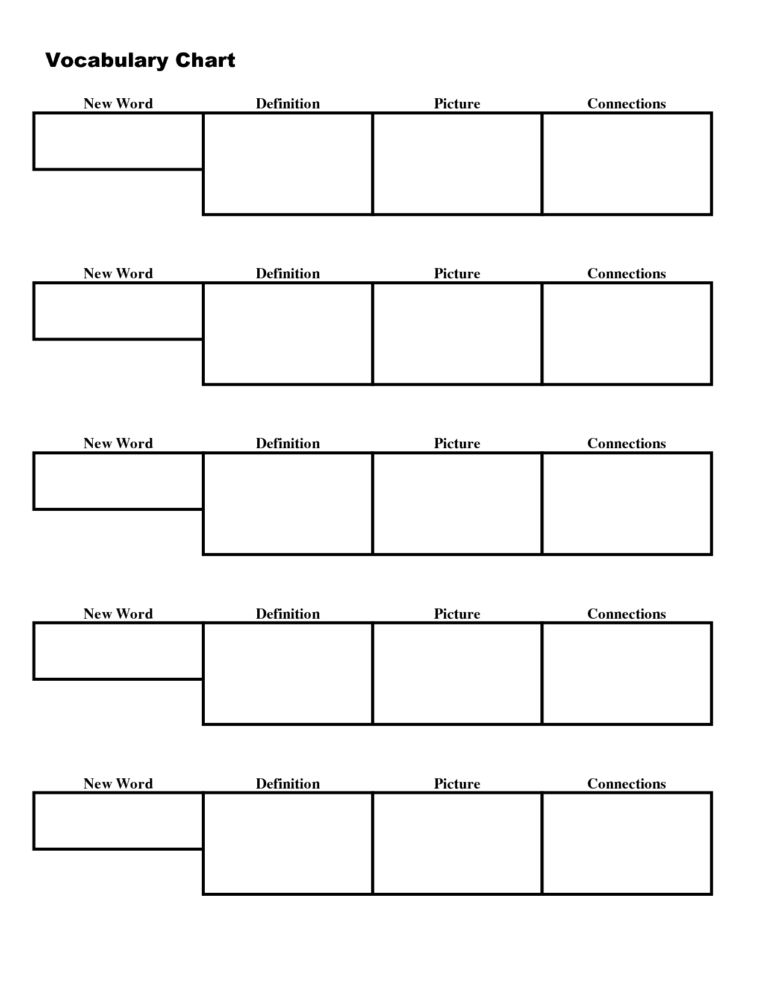 Vocabulary Chart Template Scope Of Work Template Aie With Regard To