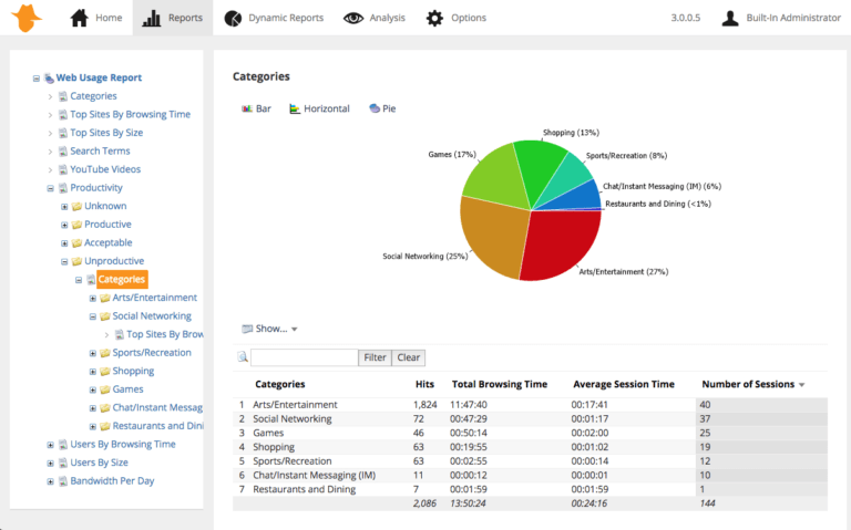 Network Analysis Report Template