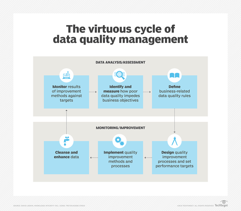 Data Quality Assessment Report Template