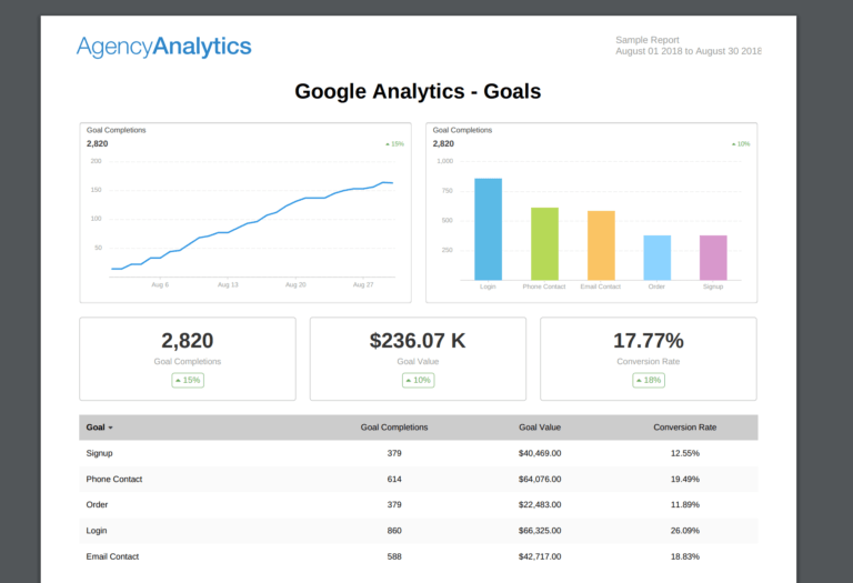 what-to-include-in-your-seo-report-template-plus-examples-within-seo