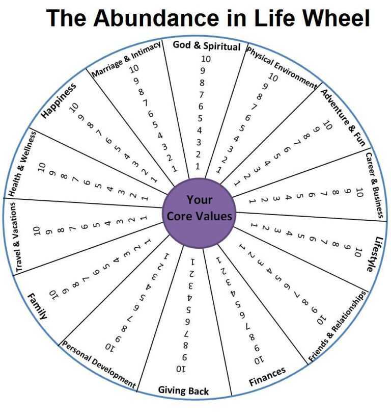 free wheel of life template